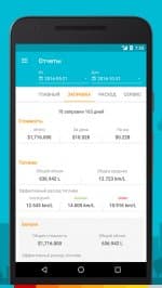 Drivvo - Управление автомобиля