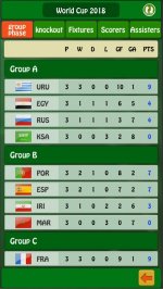 Soccer Top Scorer 2018 - World Champion