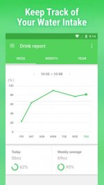 Напоминание пить воду