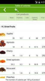 Рецепты соусов