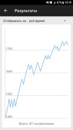 Шахматные головоломки