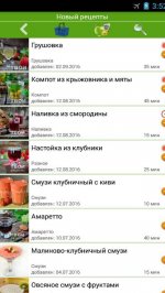 Рецепты напитков