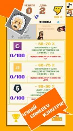 DevTycoon - Разработчик игр