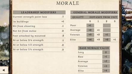 Great Battles of the American Civil War