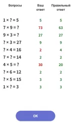 Таблица умножения - учим легко, математика